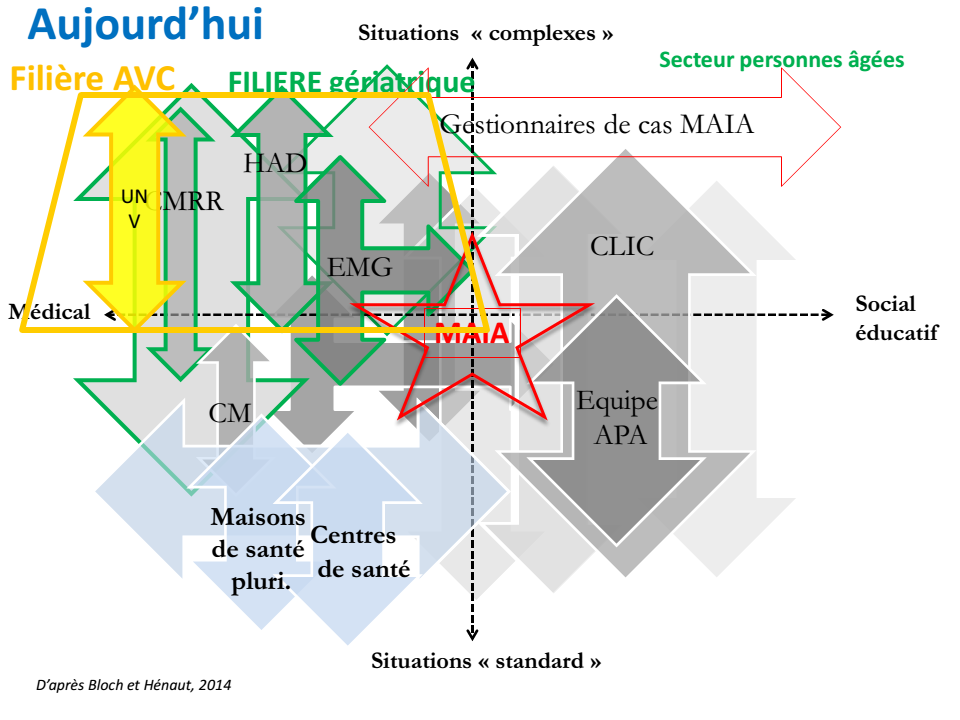 Coordination ou enfumage ?